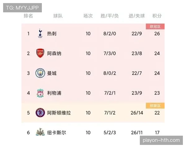 五大联赛近期走势分析：竞争格局与关键球队表现前瞻